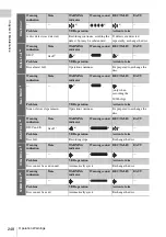 Preview for 248 page of Sony XDCAM PDW-850 Operation Manual