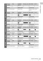 Preview for 249 page of Sony XDCAM PDW-850 Operation Manual