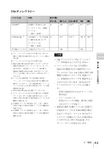 Preview for 43 page of Sony XDCAM PDW-D1 Operation Manual