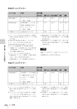 Preview for 44 page of Sony XDCAM PDW-D1 Operation Manual