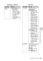 Preview for 125 page of Sony XDCAM PDW-D1 Operation Manual