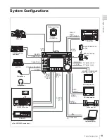 Предварительный просмотр 13 страницы Sony XDCAM PDW-HD1200 Operation Manual