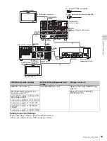 Предварительный просмотр 33 страницы Sony XDCAM PDW-HD1200 Operation Manual