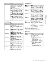 Предварительный просмотр 45 страницы Sony XDCAM PDW-HD1200 Operation Manual