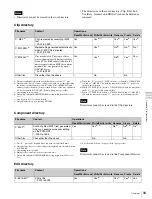 Предварительный просмотр 99 страницы Sony XDCAM PDW-HD1200 Operation Manual