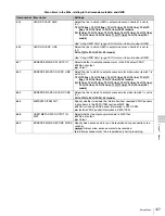 Предварительный просмотр 127 страницы Sony XDCAM PDW-HD1200 Operation Manual