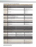 Preview for 26 page of Sony XDCAM PDW-HR1 Brochure & Specs