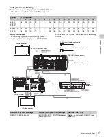 Предварительный просмотр 47 страницы Sony XDCAM PDW-HR1 Operation Manual