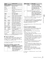 Предварительный просмотр 55 страницы Sony XDCAM PDW-HR1 Operation Manual