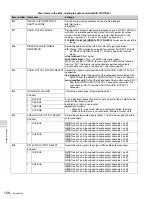 Предварительный просмотр 158 страницы Sony XDCAM PDW-HR1 Operation Manual