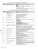 Предварительный просмотр 160 страницы Sony XDCAM PDW-HR1 Operation Manual