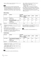 Preview for 74 page of Sony XDCAM PDW-R1 Operation Manual