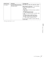 Preview for 87 page of Sony XDCAM PDW-R1 Operation Manual