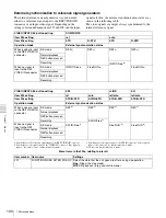 Preview for 100 page of Sony XDCAM PDW-R1 Operation Manual