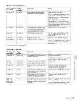 Preview for 123 page of Sony XDCAM PDW-R1 Operation Manual