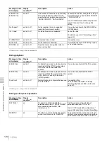 Preview for 124 page of Sony XDCAM PDW-R1 Operation Manual