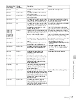 Preview for 125 page of Sony XDCAM PDW-R1 Operation Manual