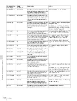 Preview for 126 page of Sony XDCAM PDW-R1 Operation Manual