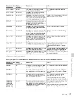 Preview for 127 page of Sony XDCAM PDW-R1 Operation Manual