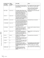 Preview for 128 page of Sony XDCAM PDW-R1 Operation Manual