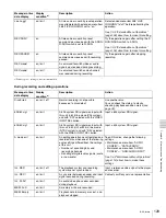 Preview for 129 page of Sony XDCAM PDW-R1 Operation Manual