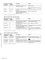 Preview for 130 page of Sony XDCAM PDW-R1 Operation Manual