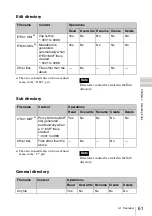 Предварительный просмотр 61 страницы Sony XDCAM PDW-U1 Operation Manual