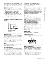 Preview for 15 page of Sony XDCAM PDW-V1 Operation Manual