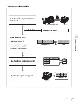 Preview for 43 page of Sony XDCAM PDW-V1 Operation Manual