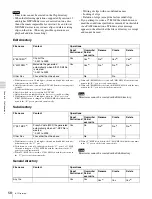 Preview for 58 page of Sony XDCAM PDW-V1 Operation Manual