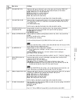 Preview for 73 page of Sony XDCAM PDW-V1 Operation Manual