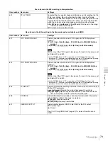 Preview for 79 page of Sony XDCAM PDW-V1 Operation Manual