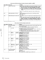 Preview for 80 page of Sony XDCAM PDW-V1 Operation Manual