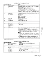 Preview for 81 page of Sony XDCAM PDW-V1 Operation Manual