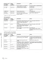 Preview for 96 page of Sony XDCAM PDW-V1 Operation Manual