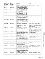 Preview for 97 page of Sony XDCAM PDW-V1 Operation Manual