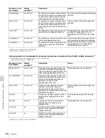 Preview for 98 page of Sony XDCAM PDW-V1 Operation Manual