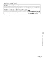 Preview for 99 page of Sony XDCAM PDW-V1 Operation Manual