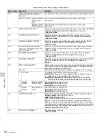 Preview for 84 page of Sony XDCAM PMW-1000 Operation Manual