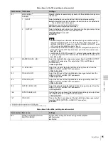 Preview for 85 page of Sony XDCAM PMW-1000 Operation Manual