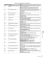 Preview for 87 page of Sony XDCAM PMW-1000 Operation Manual