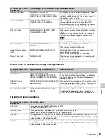 Preview for 93 page of Sony XDCAM PMW-1000 Operation Manual