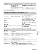 Preview for 95 page of Sony XDCAM PMW-1000 Operation Manual