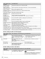 Preview for 96 page of Sony XDCAM PMW-1000 Operation Manual