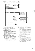 Preview for 21 page of Sony XDCAM PXW-X70 Firmware Update