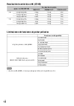 Preview for 102 page of Sony XDCAM PXW-X70 Firmware Update