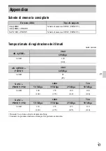 Preview for 123 page of Sony XDCAM PXW-X70 Firmware Update