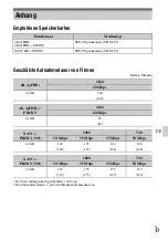 Preview for 145 page of Sony XDCAM PXW-X70 Firmware Update