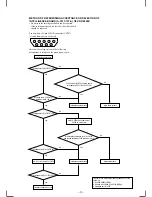 Preview for 3 page of Sony XDP-4000X Operating Instructions  (primary manual) Service Manual