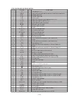 Preview for 13 page of Sony XDP-4000X Operating Instructions  (primary manual) Service Manual